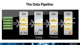 The Data Pipeline
 