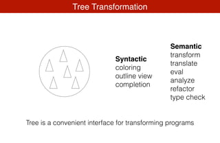 Tree Transformation
Tree is a convenient interface for transforming programs
Semantic
transform
translate
eval
analyze
refactor
type check
Syntactic
coloring
outline view
completion
 