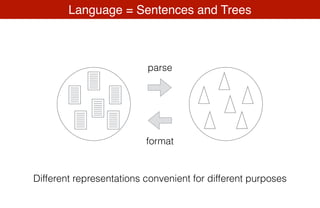 Language = Sentences and Trees
parse
format
Different representations convenient for different purposes
 