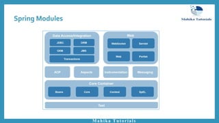 Spring Modules
Mahika Tutorials
 