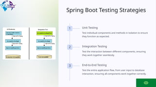Spring Boot Testing Strategies
1 Unit Testing
Test individual components and methods in isolation to ensure
they function as expected.
2 Integration Testing
Test the interaction between different components, ensuring
they work together seamlessly.
3 End-to-End Testing
Test the entire application flow, from user input to database
interaction, ensuring all components work together correctly.
 