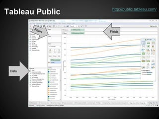 Tab
http://public.tableau.com/
Tableau Public
Data
Fields
 