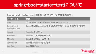SpringBootTest入門