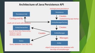 Spring Boot Tutorial Part 2 (JPA&Hibernate) .pdf