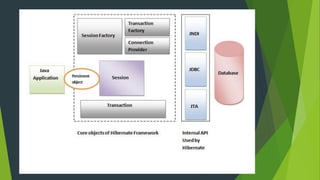 Spring Boot Tutorial Part 2 (JPA&Hibernate) .pdf