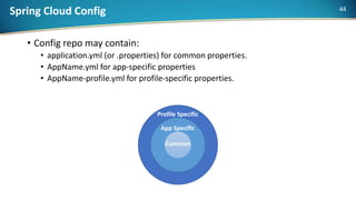 Spring Cloud Config
• Config repo may contain:
• application.yml (or .properties) for common properties.
• AppName.yml for app-specific properties
• AppName-profile.yml for profile-specific properties.
App Specific
Common
Profile Specific
44
 