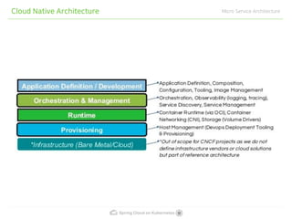 Spring Cloud on Kubernetes
Cloud Native Architecture Micro Service Architecture
 