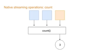 Native streaming operations: count
 