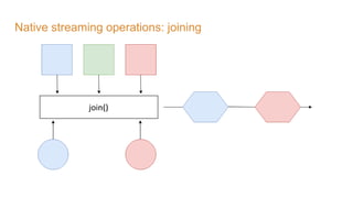 Native streaming operations: joining
 