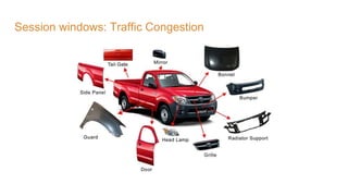 Session windows: Traffic Congestion
 