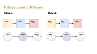 Native streaming: KStream
 