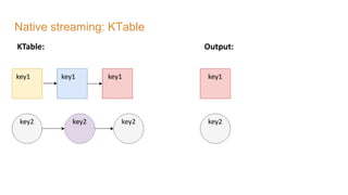 Native streaming: KTable
 