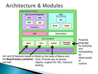 IoC and DI features based on 
the BeanFactory container 
concept 
Powerful 
language 
for querying 
and 
manipulating 
an 
object graph 
at 
runtime 
Build on the base of Beans and 
Core. Provide way to access 
objects, support for i18n, resource 
loading 
 