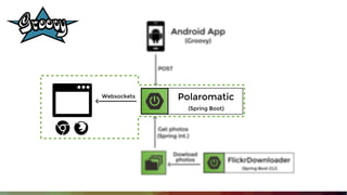 Spring I/O 2015 - Mum, I want to be a Groovy full-stack developer