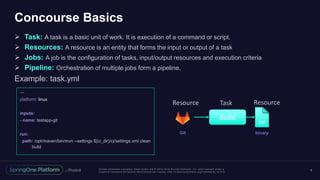 Unless otherwise indicated, these slides are © 2013 -2016 Piv otal Software, Inc. and licensed under a
Creative Commons Attribution-NonCommercial license: http://creativecommons.org/licenses/by-nc/3.0/
Concourse Basics
 Task: A task is a basic unit of work. It is execution of a command or script.
 Resources: A resource is an entity that forms the input or output of a task
 Jobs: A job is the configuration of tasks, input/output resources and execution criteria
 Pipeline: Orchestration of multiple jobs form a pipeline.
Example: task.yml
6
Git
Build
Jar
binary
Resource Task Resource
---
platform: linux
inputs:
- name: testapp-git
run:
path: /opt/maven/bin/mvn --settings ${ci_dir}/ci/settings.xml clean
build
 