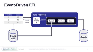 Unless otherwise indicated, these slides are © 2013 -2016 Piv otal Software, Inc. and licensed under a
Creative Commons Attribution-NonCommercial license: http://creativecommons.org/licenses/by-nc/3.0/
Event-Driven ETL
6
metadata status
1 10
2 10
3 10
ETL Process
Extract
metadata
Read
Event
s
Transform Load
Geode
Sourc
e DB
update
status
 