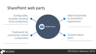 SPS NORTH GERMANY 2019
Web Parts
SharePoint web parts
 