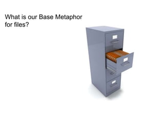What is our Base Metaphor
for files?
 