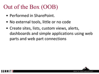 Out of the Box (OOB)
• Performed in SharePoint.
• No external tools, little or no code
• Create sites, lists, custom views, alerts,
  dashboards and simple applications using web
  parts and web part connections
 