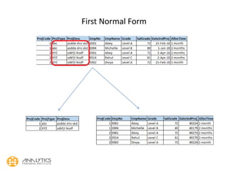 First Normal Form
 