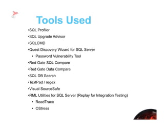 SQL Server 2008 Migration