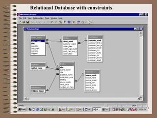 Relational Database with constraints




Bookstore                SQL302 Module 1      12
 
