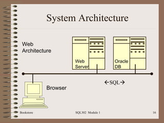 System Architecture

 Web
 Architecture
                      Web                 Oracle
                      Server              DB


                                        SQL
            Browser



Bookstore             SQL302 Module 1              16
 