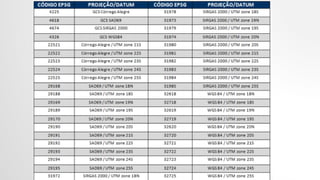 Sql4 devs geodatabases