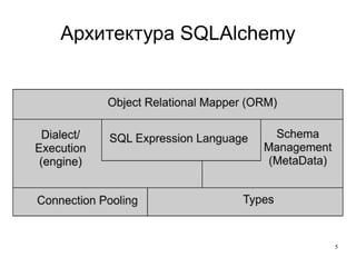 SQLAlchemy Seminar