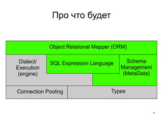 SQLAlchemy Seminar