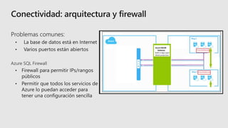 Seguridad de SQL Database en Azure
