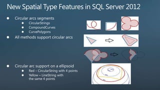 SQLBits X SQL Server 2012 Spatial