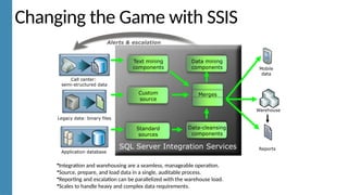 Call center:
semi-structured data
Legacy data: binary files
Application database
•Integration and warehousing are a seamless, manageable operation.
•Source, prepare, and load data in a single, auditable process.
•Reporting and escalation can be parallelized with the warehouse load.
•Scales to handle heavy and complex data requirements.
SQL Server Integration Services
Text mining
components
Custom
source
Standard
sources
Data-cleansing
components
Merges
Data mining
components
Warehouse
Reports
Mobile
data
Alerts & escalation
Changing the Game with SSIS
 