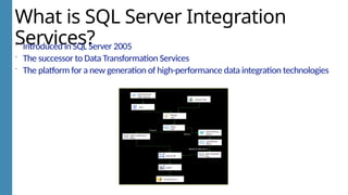 What is SQL Server Integration
Services?
 Introduced in SQL Server 2005
 The successor to Data Transformation Services
 The platform for a new generation of high-performance data integration technologies
 