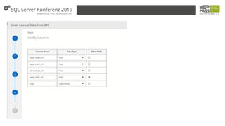 Data Integration through Data Virtualization (SQL Server Konferenz 2019)