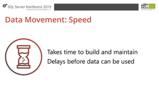 Data Movement: Speed
Takes time to build and maintain
Delays before data can be used
 
