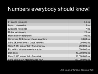 Numbers everybody should know! Jeff Dean at famous Stanford talk L1 cache reference 0.5 ns Branch mispredict  5 ns L2 cache reference  7 ns Mutex lock/unlock  25 ns Main memory reference  100 ns Compress 1K bytes w/ cheap algorithm  3,000 ns Send 2K bytes over 1 Gbps network  20,000 ns Read 1 MB sequentially from memory  250,000 ns Round trip within same datacenter  500,000 ns Disk seek  10,000,000 ns Read 1 MB sequentially from disk  20,000,000 ns Send packet CA->Netherlands->CA 150,000,000 ns 