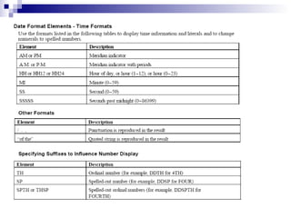 SQL select statement and functions