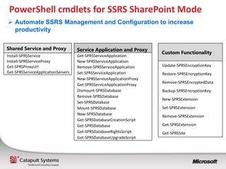 PowerShell cmdlets for SSRS SharePoint Mode
 Automate SSRS Management and Configuration to increase
  productivity

Shared Service and Proxy            Service Application and Proxy
                                                                      Custom Functionality
Install-SPRSService                 Get-SPRSServiceApplication
Install-SPRSServiceProxy            New-SPRSServiceApplication
Get-SPRSProxyUrl                    Remove-SPRSServiceApplication     Update-SPRSEncryptionKey
Get-SPRSServiceApplicationServers   Set-SPRSServiceApplication        Restore-SPRSEncryptionKey
                                    New-SPRSServiceApplicationProxy
                                                                      Remove-SPRSEncryptedData
                                    Get-SPRSServiceApplicationProxy
                                    Dismount-SPRSDatabase             Backup-SPRSEncryptionKey
                                    Remove-SPRSDatabase
                                                                      New-SPRSExtension
                                    Set-SPRSDatabase
                                    Mount-SPRSDatabase                Set-SPRSExtension
                                    New-SPRSDatabase                  Remove-SPRSExtension
                                    Get-SPRSDatabaseCreationScript
                                    Get-SPRSDatabase                  Get-SPRSExtension
                                    Get-SPRSDatabaseRightsScript      Get-SPRSSite
                                    Get-SPRSDatabaseUpgradeScript
 