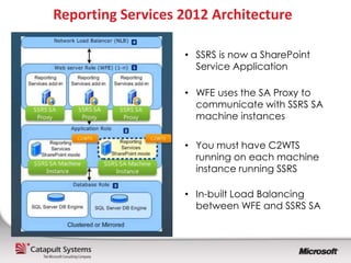 Reporting Services 2012 Architecture

                   • SSRS is now a SharePoint
                     Service Application

                   • WFE uses the SA Proxy to
                     communicate with SSRS SA
                     machine instances

                   • You must have C2WTS
                     running on each machine
                     instance running SSRS

                   • In-built Load Balancing
                     between WFE and SSRS SA
 