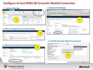 Configure to host BISM (BI Semantic Model) Connection
 1. Library Settings                              2. Advanced Settings




               1                                                                    2


3. Allow management of content types

                                              3


                                                   5. Add BI Semantic Model Connection

4. Add from existing site content types
                                          4


                                                                         5
 