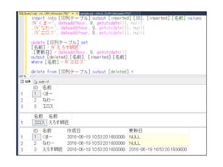 開発者の方向けの Sql server(db) t sql 振り返り