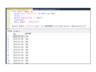 開発者の方向けの Sql server(db) t sql 振り返り