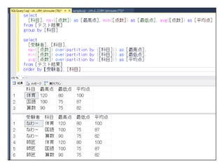 開発者の方向けの Sql server(db) t sql 振り返り