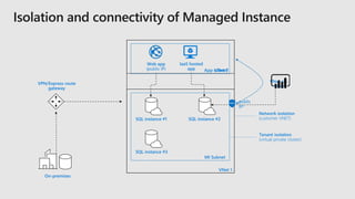 SQL Server Ground to          Cloud.pptx