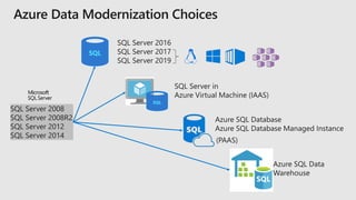 SQL
SQL
 