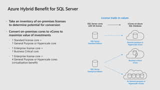  Take an inventory of on-premises licenses
to determine potential for conversion
 Convert on-premises cores to vCores to
maximize value of investments
License trade-in values
General purpose or
Hyperscale vCore
4x General purpose or
Hyperscale vCores
Business critical
vCore
SQL Server cores
with SA license
vCores on Azure
SQL Database
SQL Server
Enterprise Edition
SQL Server
Standard Edition
 