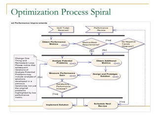 Optimization Process Spiral 