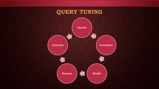 QUERY TUNING
Identify
Investigate
ModifyMeasure
Automate
 