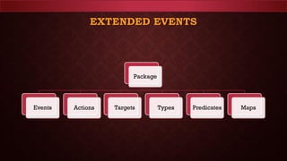 EXTENDED EVENTS
Package
Events Actions Targets Types Predicates Maps
 